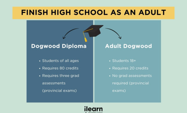 differences between adult dogwood and dogwood diploma